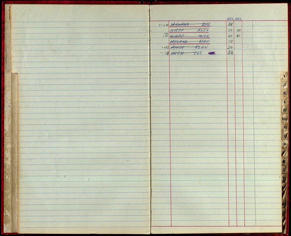 BIC Handicap Book 1980