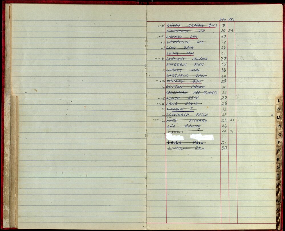 BIC Handicap Book 1980