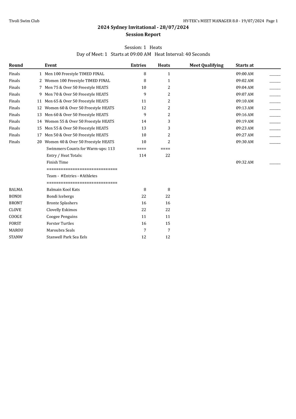 100m &amp; heats timeline inc entry count per team