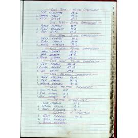 Seasons Records 1998