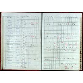 Seasons Records 1998