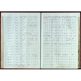 Seasons Records 1998