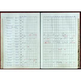 Seasons Records 1998