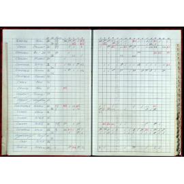 Seasons Records 1998