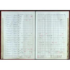 Seasons Records 1998