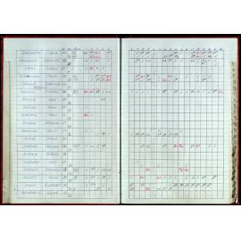 Seasons Records 1998