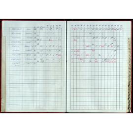 Seasons Records 1998