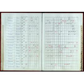 Seasons Records 1998