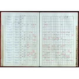 Seasons Records 1998