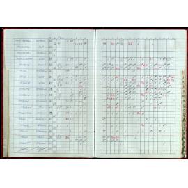 Seasons Records 1998