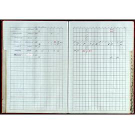 Seasons Records 1998