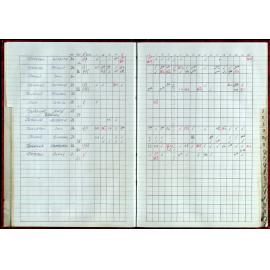 Seasons Records 1998