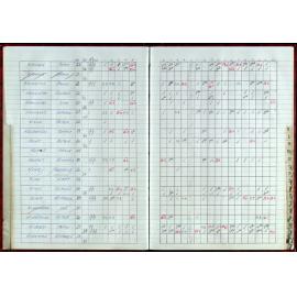 Seasons Records 1998