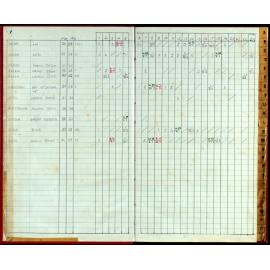 Seasons Handicap Records 1985