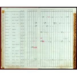 Seasons Handicap Records 1985