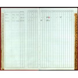 Seasons Handicap Records 1985