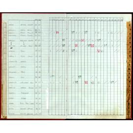 Seasons Handicap Records 1985