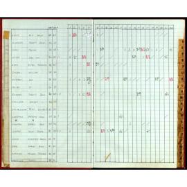 Seasons Handicap Records 1985