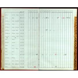 Seasons Handicap Records 1985