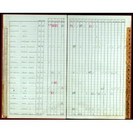 Seasons Handicap Records 1985