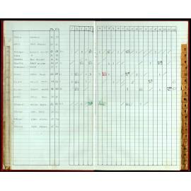 Seasons Handicap Records 1985