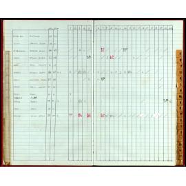 Seasons Handicap Records 1985