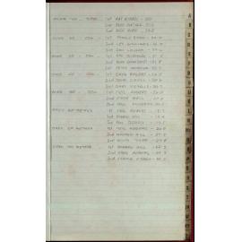 Seasons Records 1986