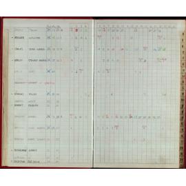 Seasons Records 1986