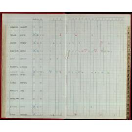 Seasons Records 1986