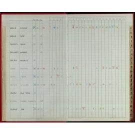 Seasons Records 1986