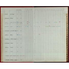 Seasons Records 1986