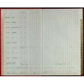 Seasons Records 1986