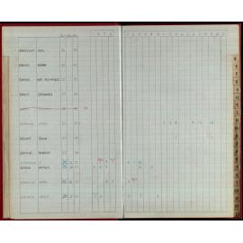 Seasons Records 1986