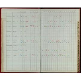 Seasons Records 1986