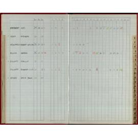 Seasons Records 1986