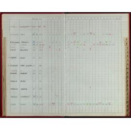 Seasons Records 1986