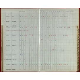 Seasons Records 1986