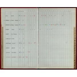 Seasons Records 1986