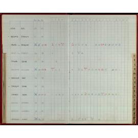 Seasons Records 1986