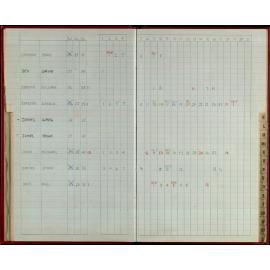 Seasons Records 1986