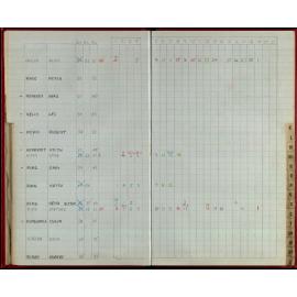 Seasons Records 1986