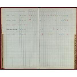 Seasons Records 1986