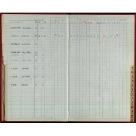 Seasons Records 1986