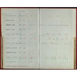 Seasons Records 1986