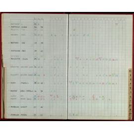 Seasons Records 1986