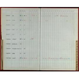 Seasons Records 1986