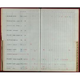 Seasons Records 1986