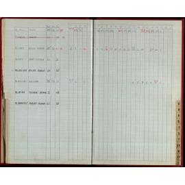 Seasons Records 1986