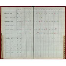 Seasons Records 1986