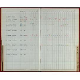 Seasons Records 1986